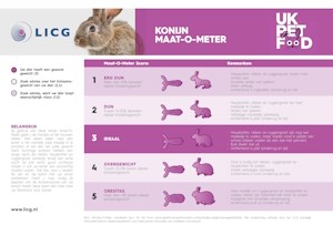 Konijn maat-o-meter